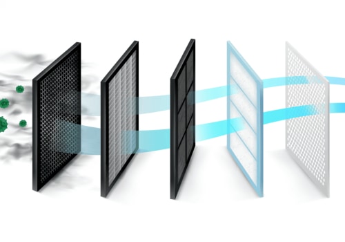 Understanding the Impact of MERV and FPR Ratings on Air Flow